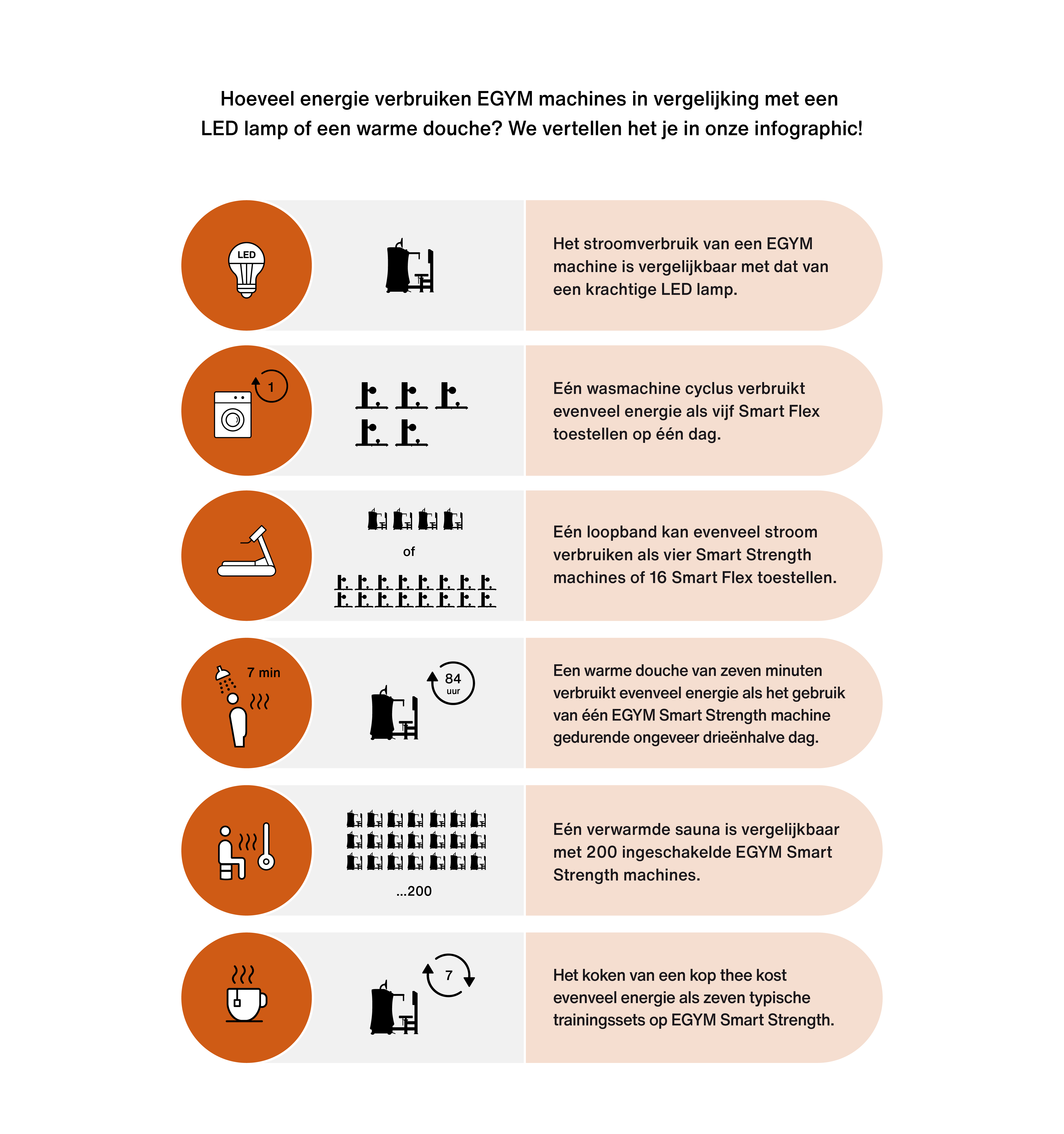 infographic-dit-is-hoeveel-elektriciteit-egym-machines-werkelijk